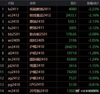 国际大宗商品行情