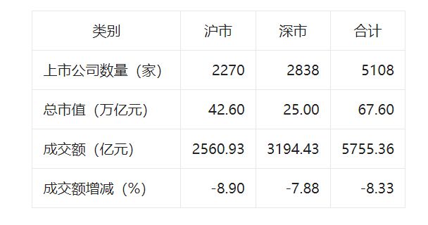 深度探究，上市公司对股价的关注度及其背后的逻辑与影响