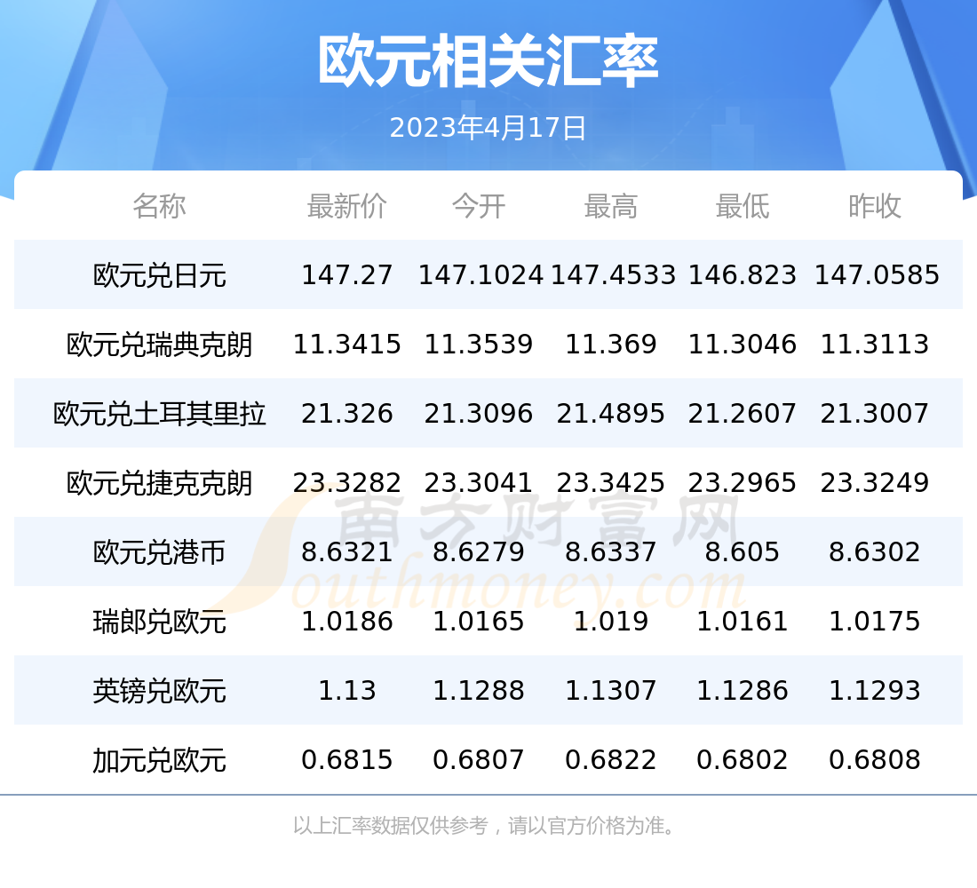 新浪财经网解析，欧元汇率动态与金融趋势分析——欧元兑换人民币走势展望