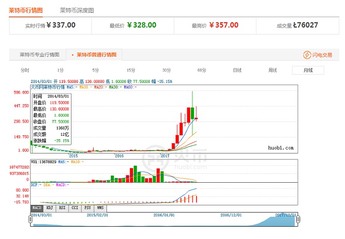 探索比特币RORO前景与数字货币未来之路