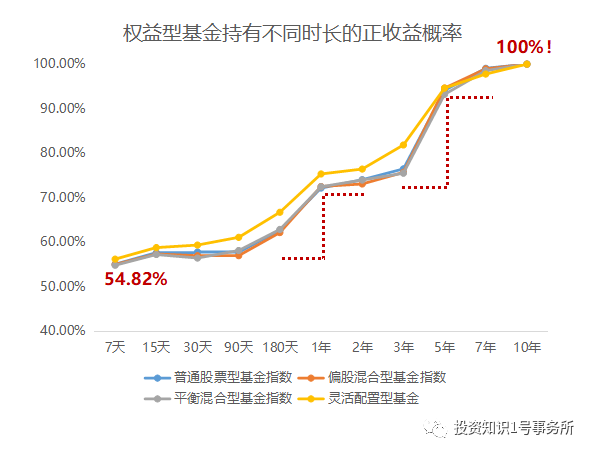 基金收益来源解析，多重因素构成收益构成