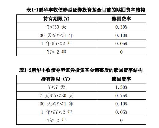 基金赎回时机解析，掌握最佳赎回时间技巧