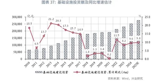 2025年经济展望，回暖的可能性与深度分析