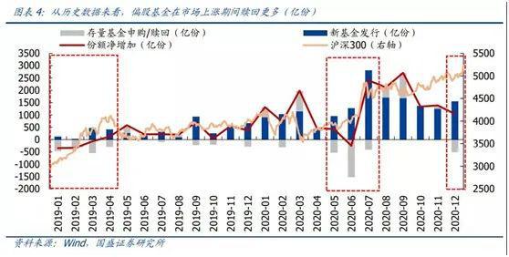 基金赎回价格解析，按当天净值还是收盘？揭示基金赎回价格的决定因素。