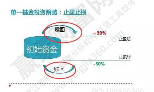 基金赎回时机解析，实现收益最大化之技巧策略