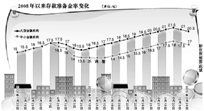 下调存款准备金率的影响与意义解析