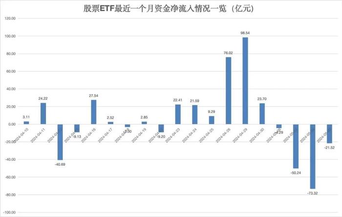 ETF中包含的股票种类与投资策略解析