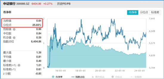 高股息ETF563180投资策略及优势解析