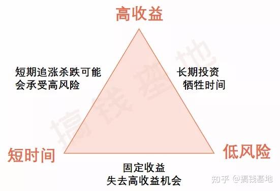 混合型基金投资三大陷阱需警惕