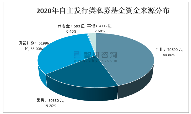 基金行业前景展望，繁荣与挑战并存