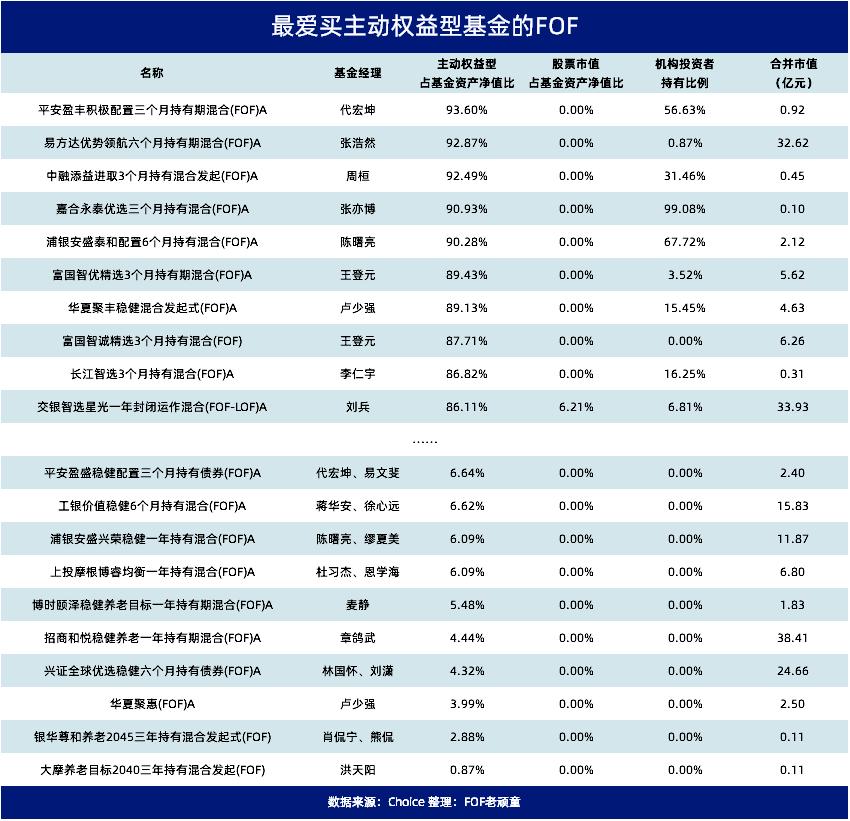 被动型基金详解，含义、特点与投资策略指南