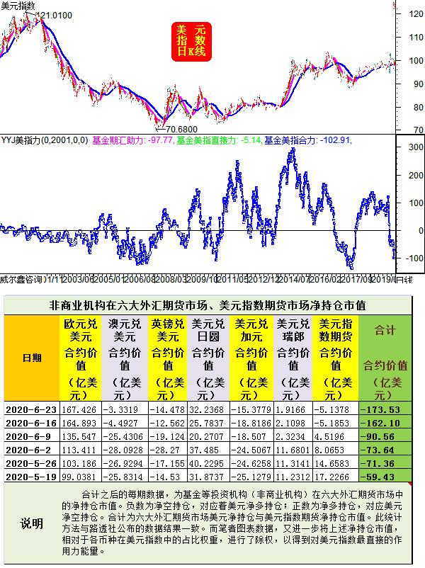 外汇持仓明细与外汇资金账户，深度解析与实践应用指南