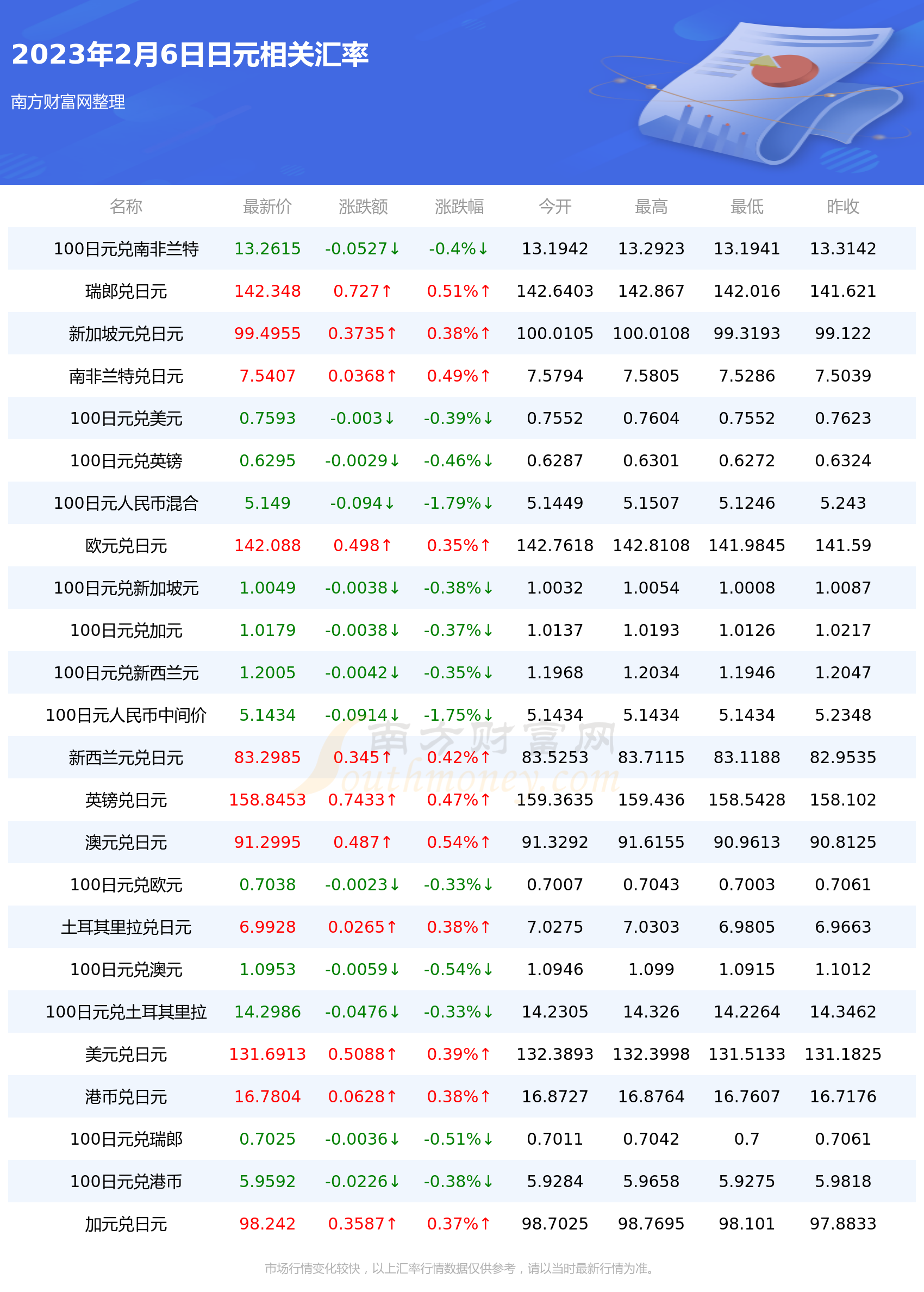 日本汇率解析，各银行汇率差异解读