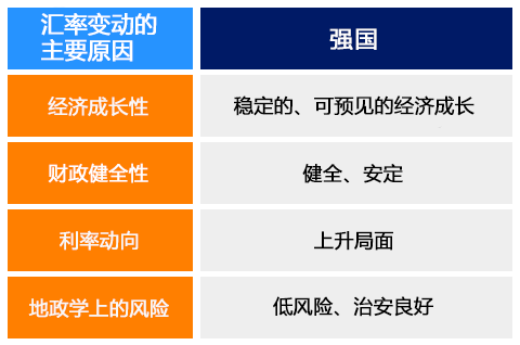 汇率波动性产生的原因分析