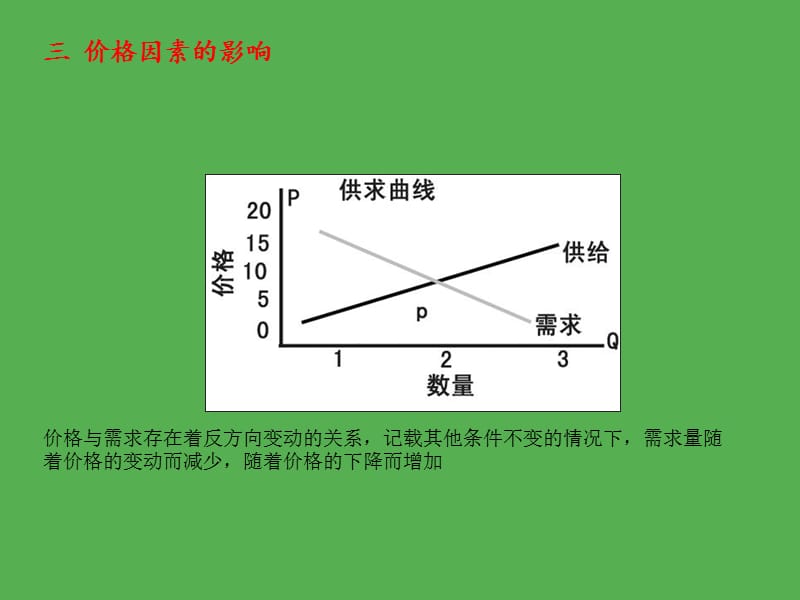 供求规律深度解析