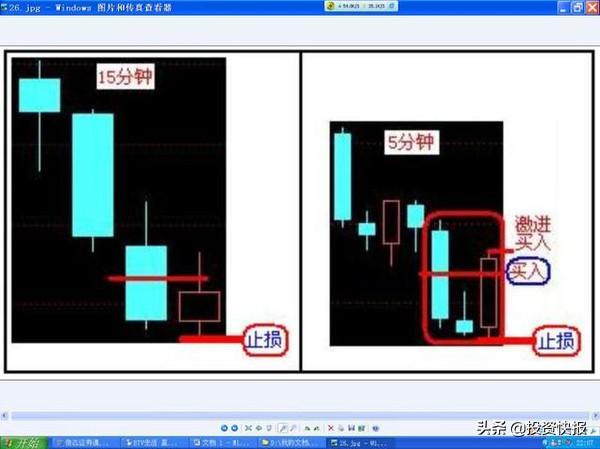 五分钟短线交易秘诀，掌握短线交易精髓的实战指南