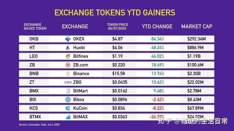 2021年虚拟币投资热门选择