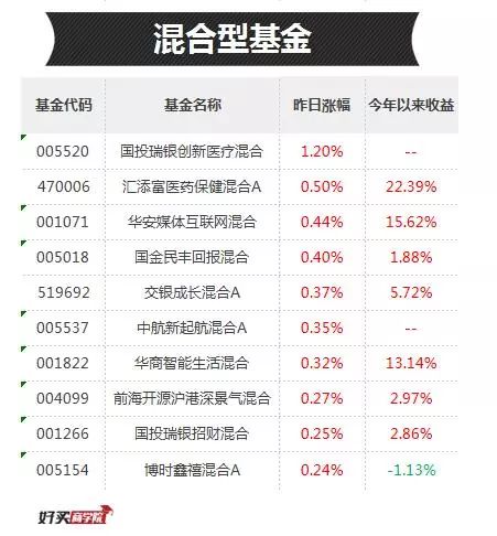 股票型基金解读、分析与选择策略一览表指南