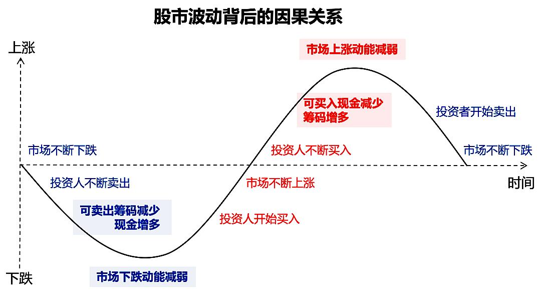 市场波动调节机制详解，应用与实践