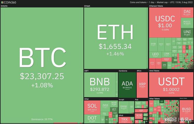 BTCQuant，数字货币量化交易新纪元探索