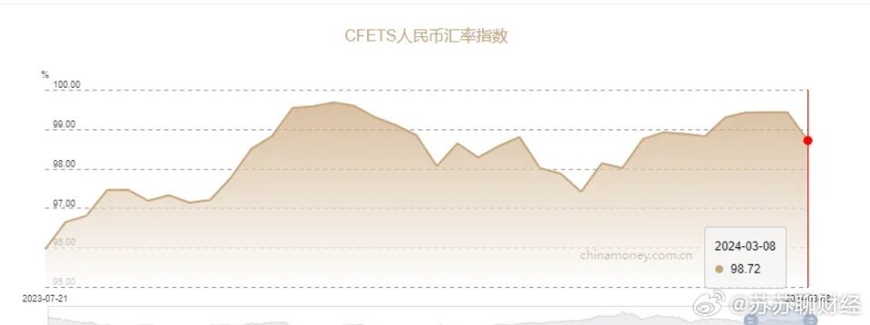 近期人民币汇率走势预测及分析