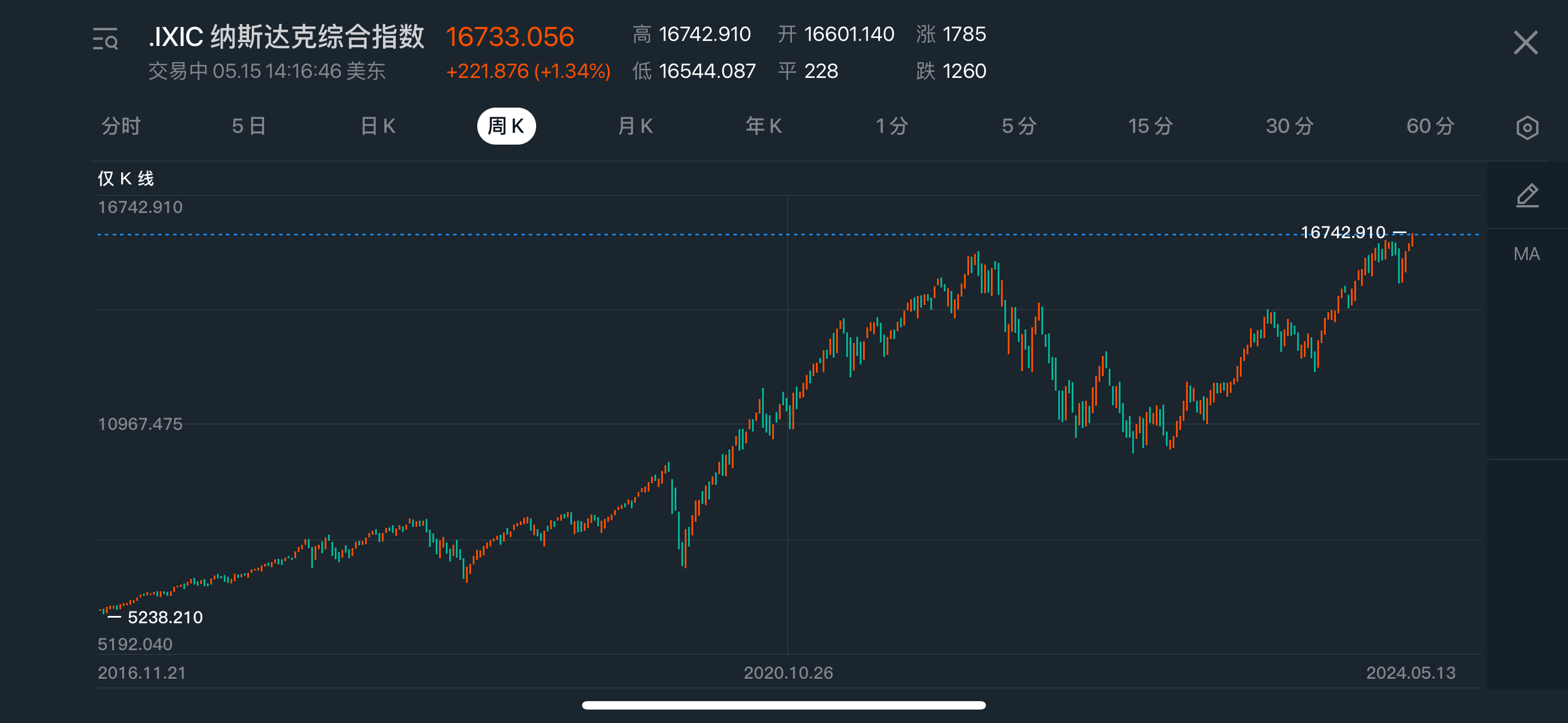 纳斯达克期货指数深度解析，内涵、影响与投资策略探讨