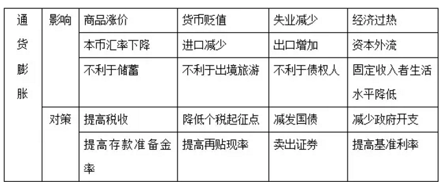 通货膨胀，深度解析与实例探究