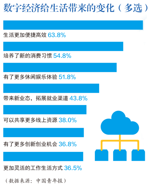 把握数字经济商机，策略与实践指南