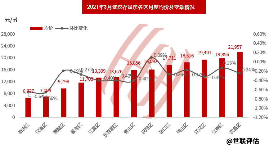 武汉房地产市场分析展望（2024年）