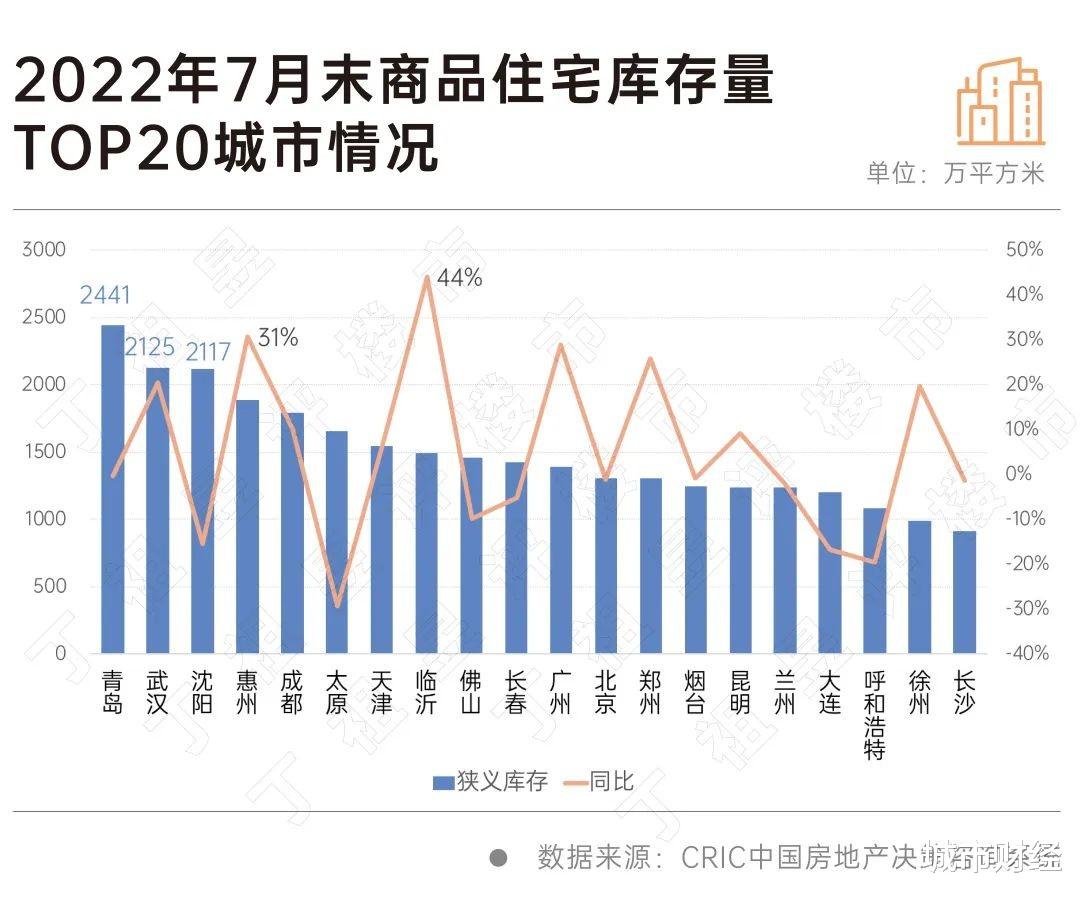 全国库存房深度解析与数据洞察，究竟有多少套？