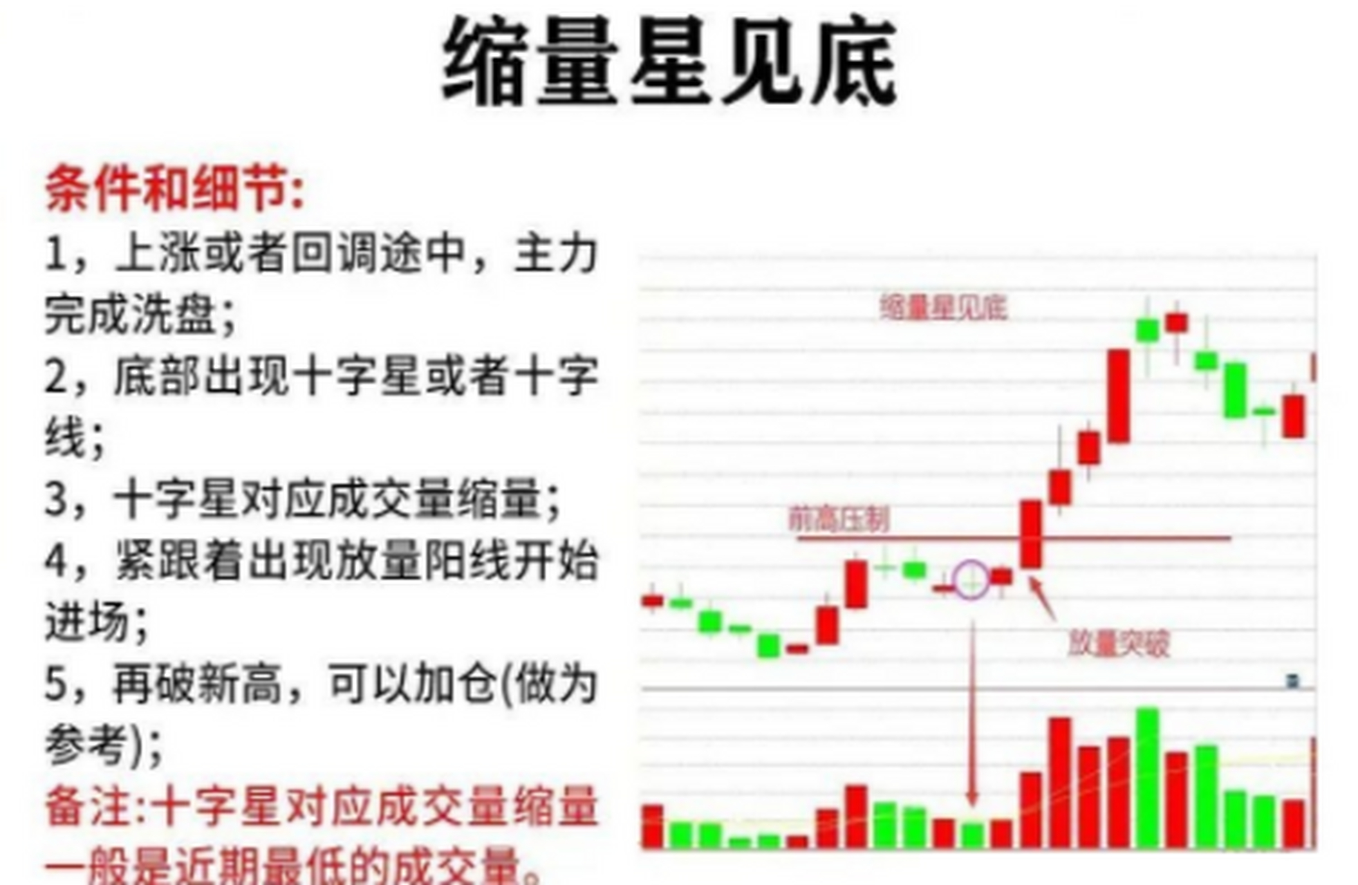 股票回调缩量深度解析，探究缩量背后的市场动向