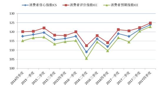 消费者信心指数揭示消费趋势与市场动态变化图分析