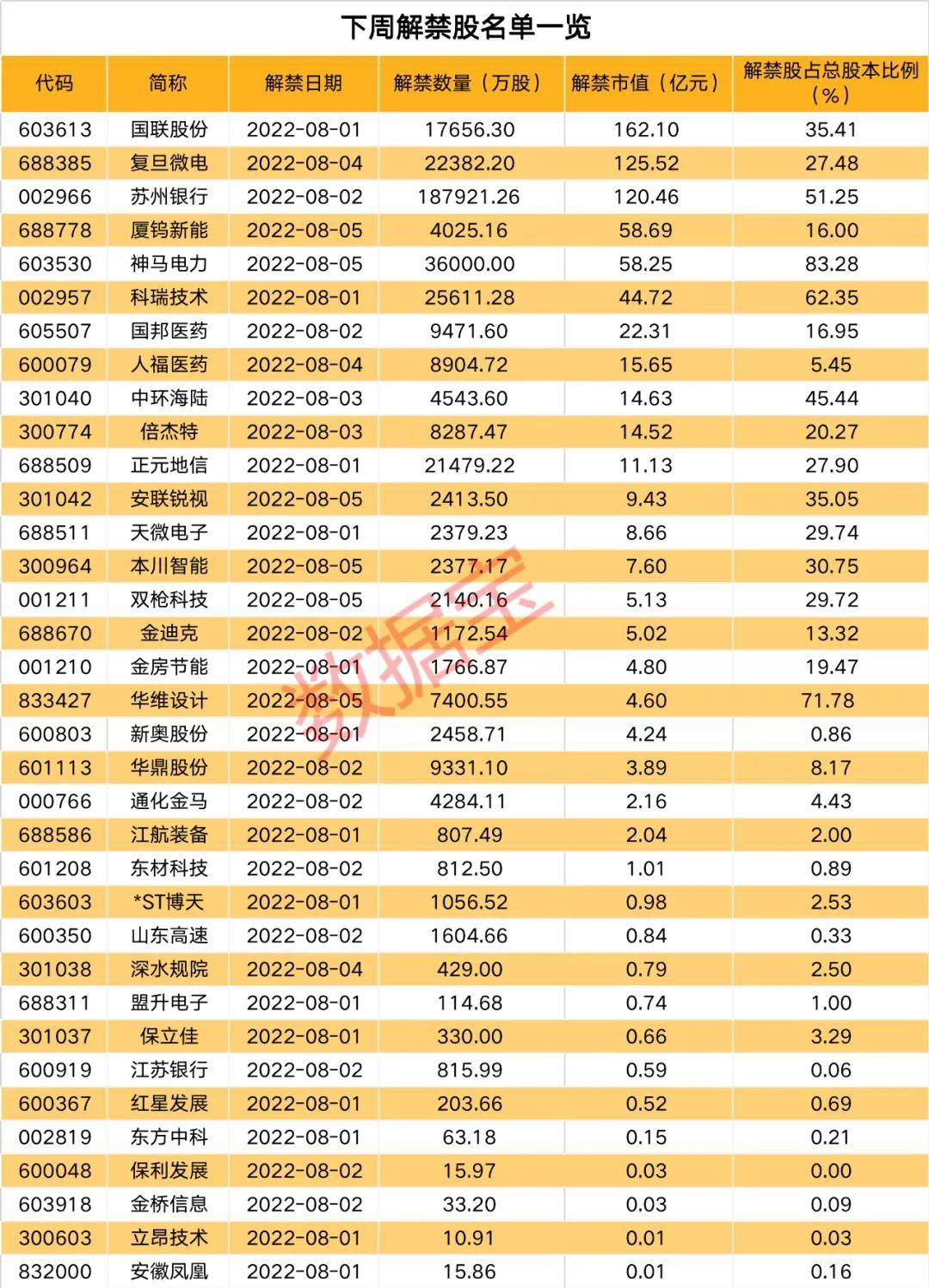 股票解禁后的市场走势解析，解禁会引发暴涨吗？