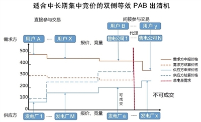 探索市场运行深层逻辑，市场交易原理研究