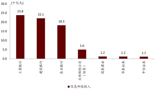 金融IT股票，探索现代金融科技的热门领域