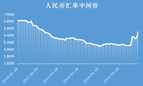 人民币汇率走势最新分析报告，趋势解析与展望