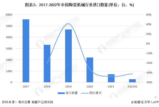 我国进口贸易潜力的深度探究