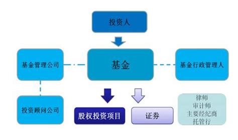 私募基金产品购买指南，全面解析购买流程与要点