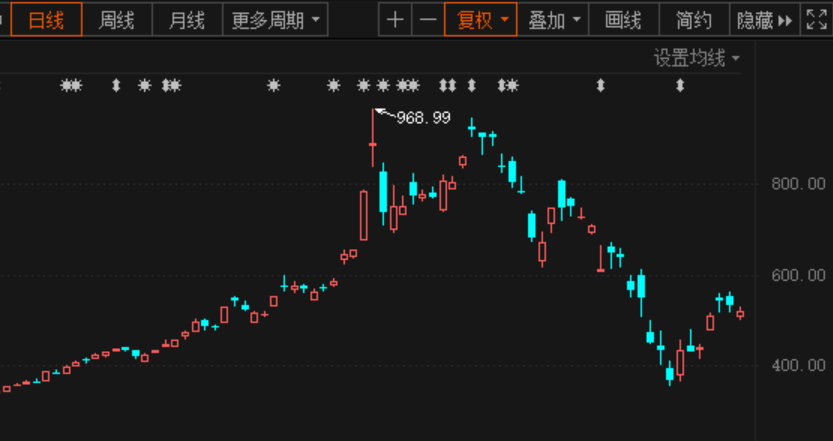 特斯拉股票行情深度解析