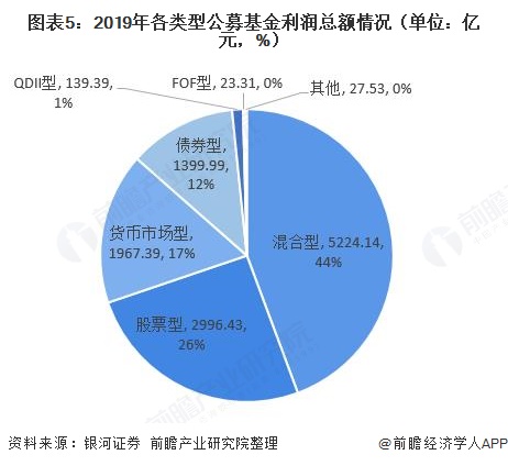 基金行业现状概览