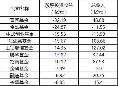 基金管理费，年度收取与运营策略解析