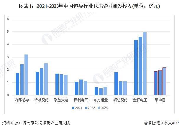 全球油气开发效率动态更新，聚焦2024年展望