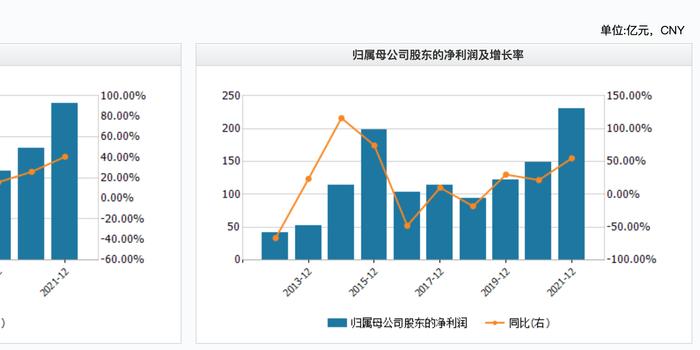 高增长股票增长率计算方法的深度解析