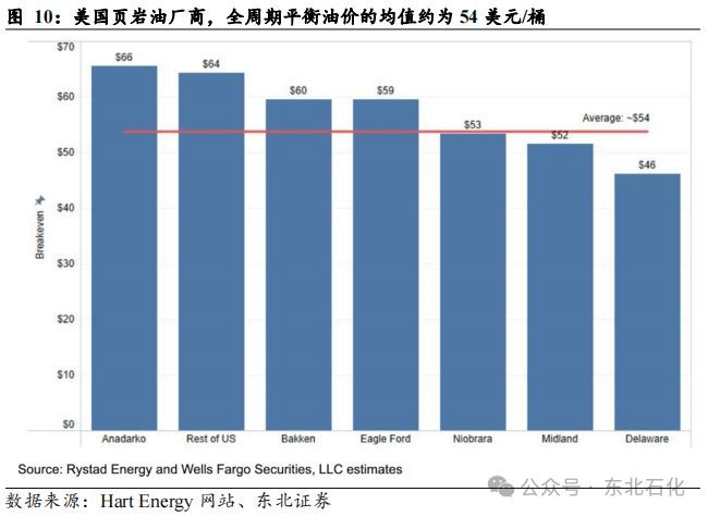 原油价格预测的研究核心与重要性分析