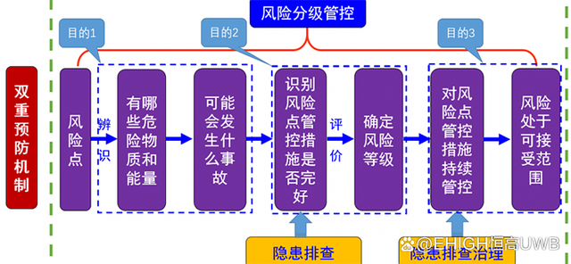 风险布控深度解析，应用与含义探究