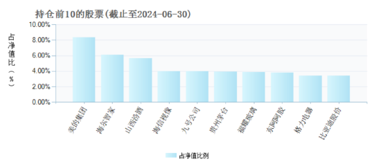 基金赎回关键要素解析，按T+4净值计算赎回金额