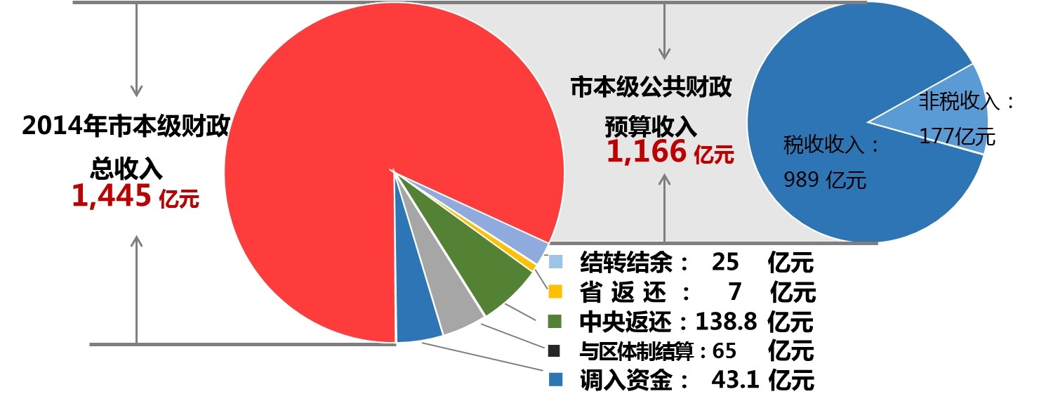 地方财政支出范围外的深度探究