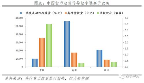 我国货币政策在2020年的实施及其影响概览