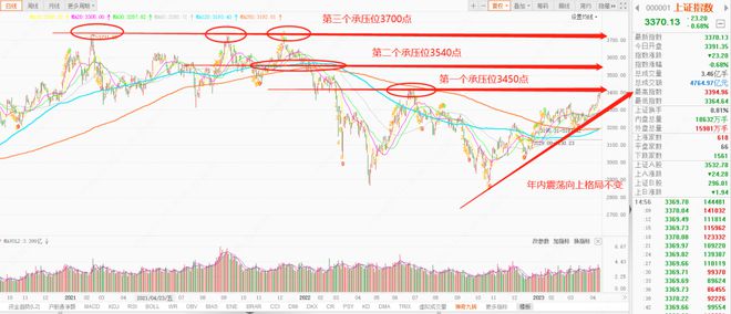 赵泓霖最新股评，市场走势分析与策略建议详解