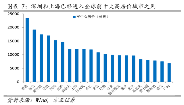 中国房地产泡沫深度解析与观点探讨，泡沫大小之辩与未来趋势探讨